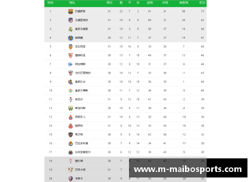 迈博体育马德里竞技主场大胜瓦伦西亚，继续领跑西甲积分榜